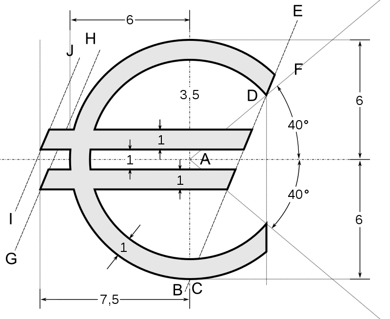 Bemaßung des Euro-Symbols, nach einem Entwurf von Arthur Eisenmenger aus Eislingen